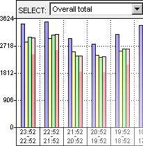 Sample TM3 Graph